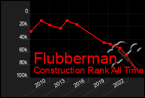 Total Graph of Flubberman