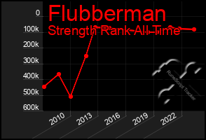 Total Graph of Flubberman