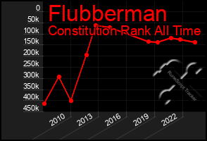 Total Graph of Flubberman