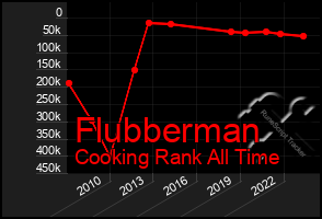 Total Graph of Flubberman