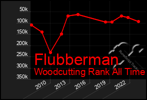 Total Graph of Flubberman