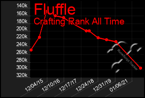 Total Graph of Fluffle