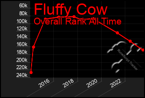 Total Graph of Fluffy Cow