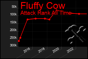 Total Graph of Fluffy Cow