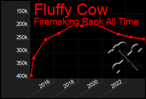 Total Graph of Fluffy Cow
