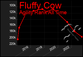 Total Graph of Fluffy Cow
