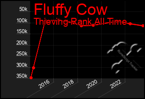 Total Graph of Fluffy Cow