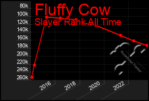 Total Graph of Fluffy Cow