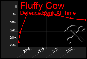Total Graph of Fluffy Cow
