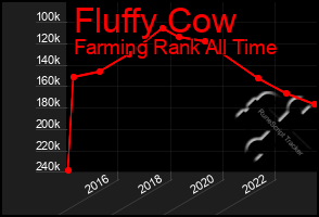 Total Graph of Fluffy Cow