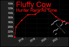 Total Graph of Fluffy Cow