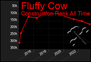 Total Graph of Fluffy Cow