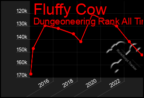 Total Graph of Fluffy Cow