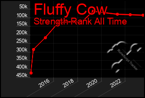 Total Graph of Fluffy Cow