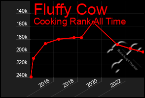Total Graph of Fluffy Cow