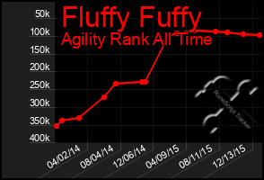 Total Graph of Fluffy Fuffy