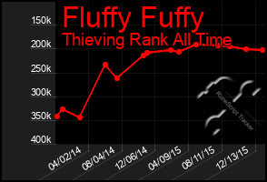 Total Graph of Fluffy Fuffy