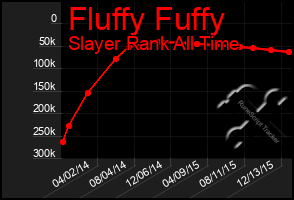 Total Graph of Fluffy Fuffy