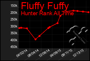 Total Graph of Fluffy Fuffy