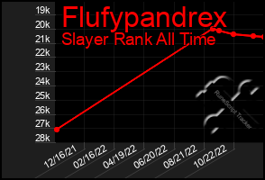 Total Graph of Flufypandrex