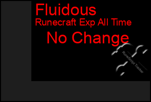 Total Graph of Fluidous