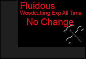 Total Graph of Fluidous