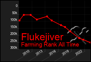 Total Graph of Flukejiver