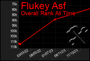 Total Graph of Flukey Asf