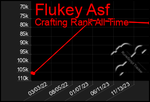 Total Graph of Flukey Asf
