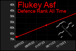Total Graph of Flukey Asf