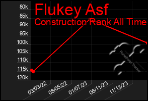 Total Graph of Flukey Asf