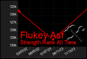Total Graph of Flukey Asf