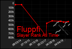 Total Graph of Fluppfi