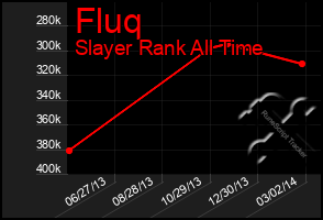 Total Graph of Fluq