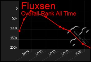 Total Graph of Fluxsen