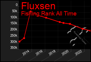 Total Graph of Fluxsen