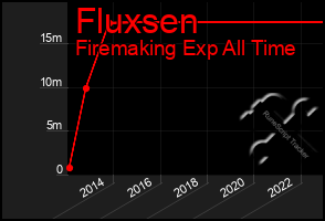 Total Graph of Fluxsen