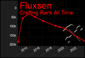 Total Graph of Fluxsen