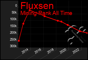 Total Graph of Fluxsen