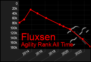 Total Graph of Fluxsen