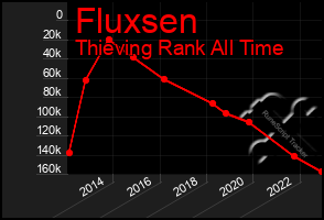 Total Graph of Fluxsen