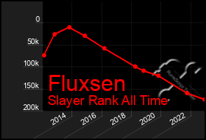 Total Graph of Fluxsen