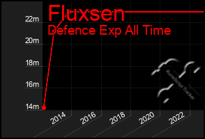 Total Graph of Fluxsen