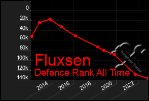 Total Graph of Fluxsen