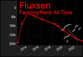 Total Graph of Fluxsen