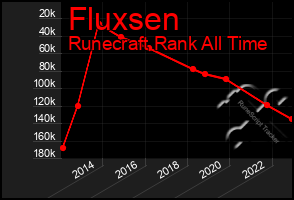 Total Graph of Fluxsen