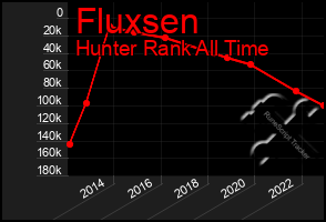 Total Graph of Fluxsen