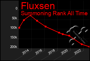 Total Graph of Fluxsen