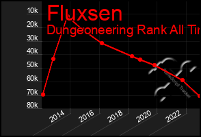 Total Graph of Fluxsen