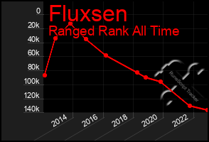 Total Graph of Fluxsen